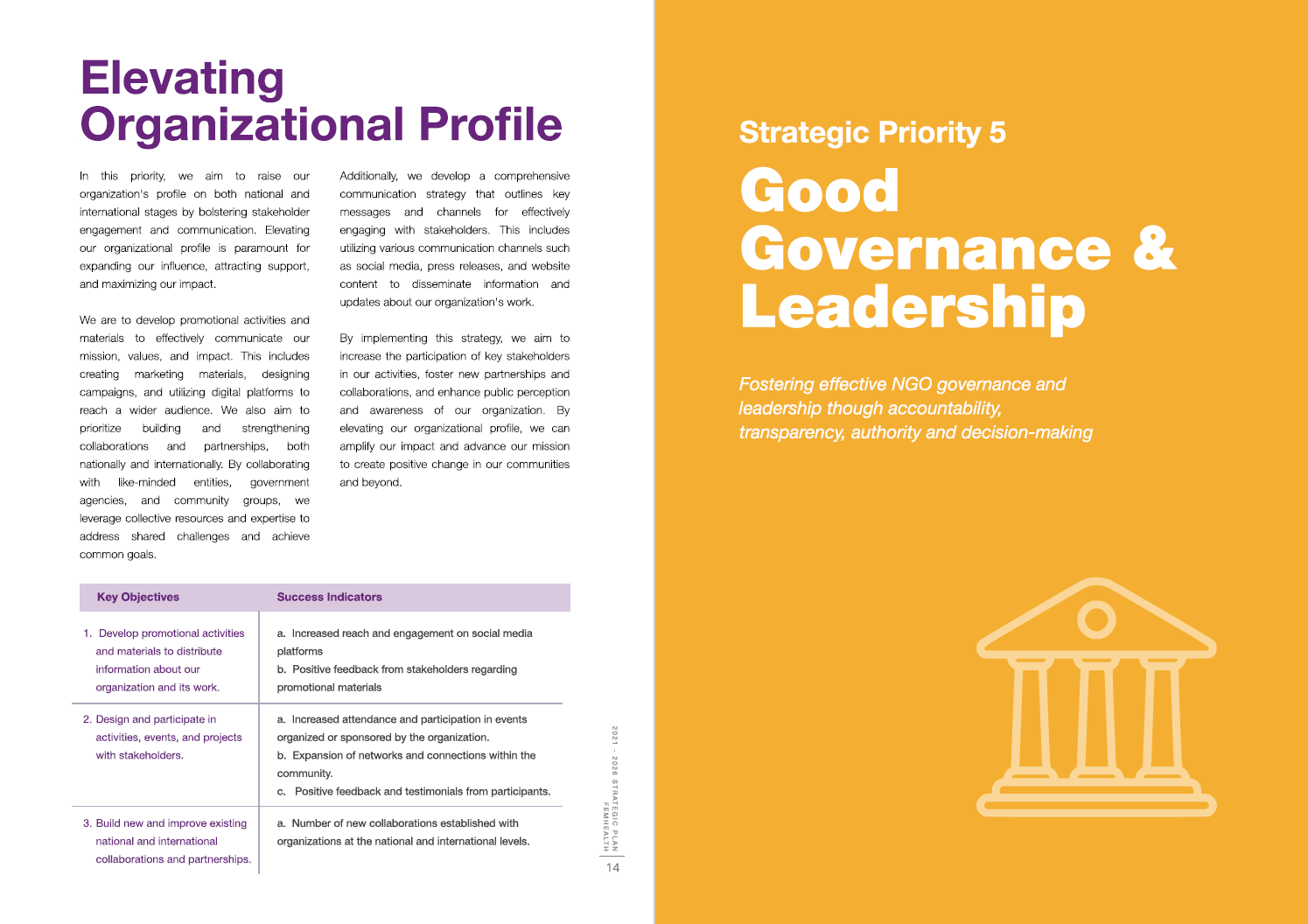 Two-page spread of the Elevating Organizational Profile page and the Good Governance and Leadership divider page